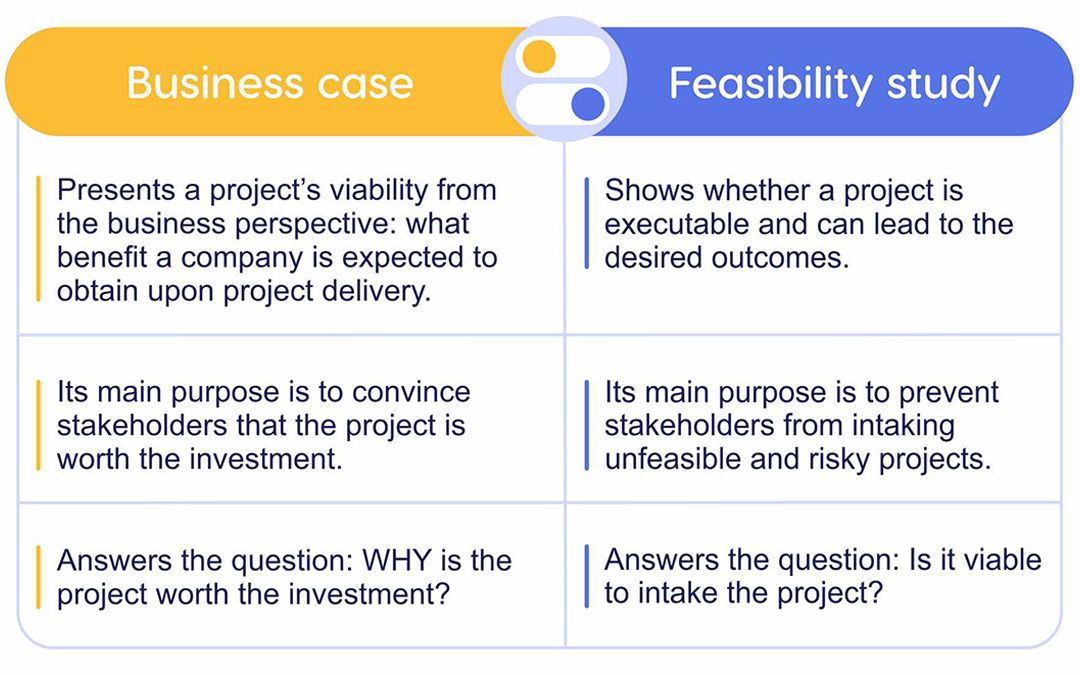business case vs feasibility study