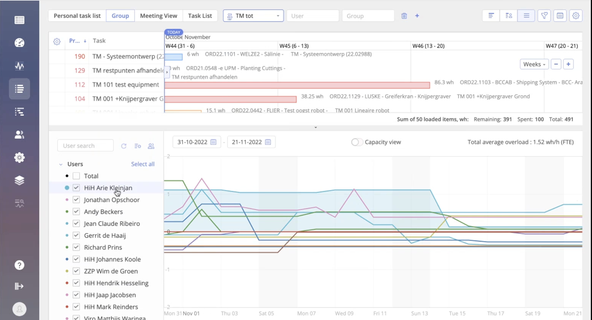 team load analysis