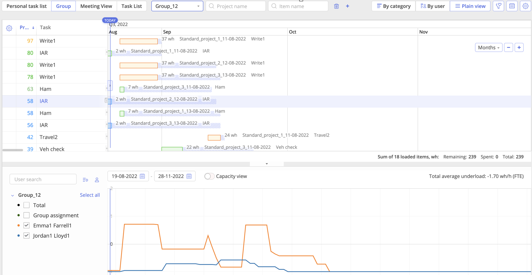 Full timeline view and load analysis