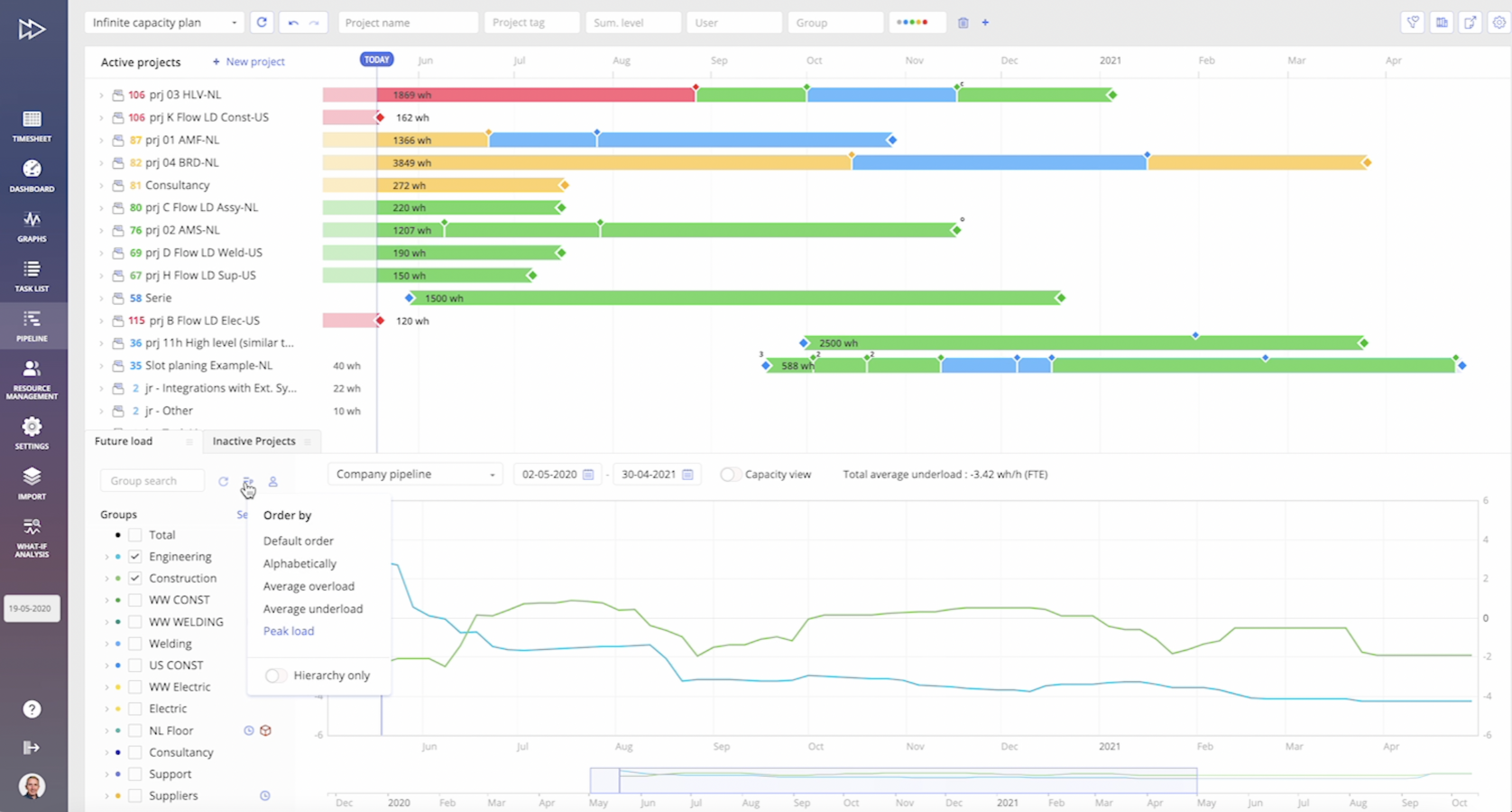 bottleneck analysis one group