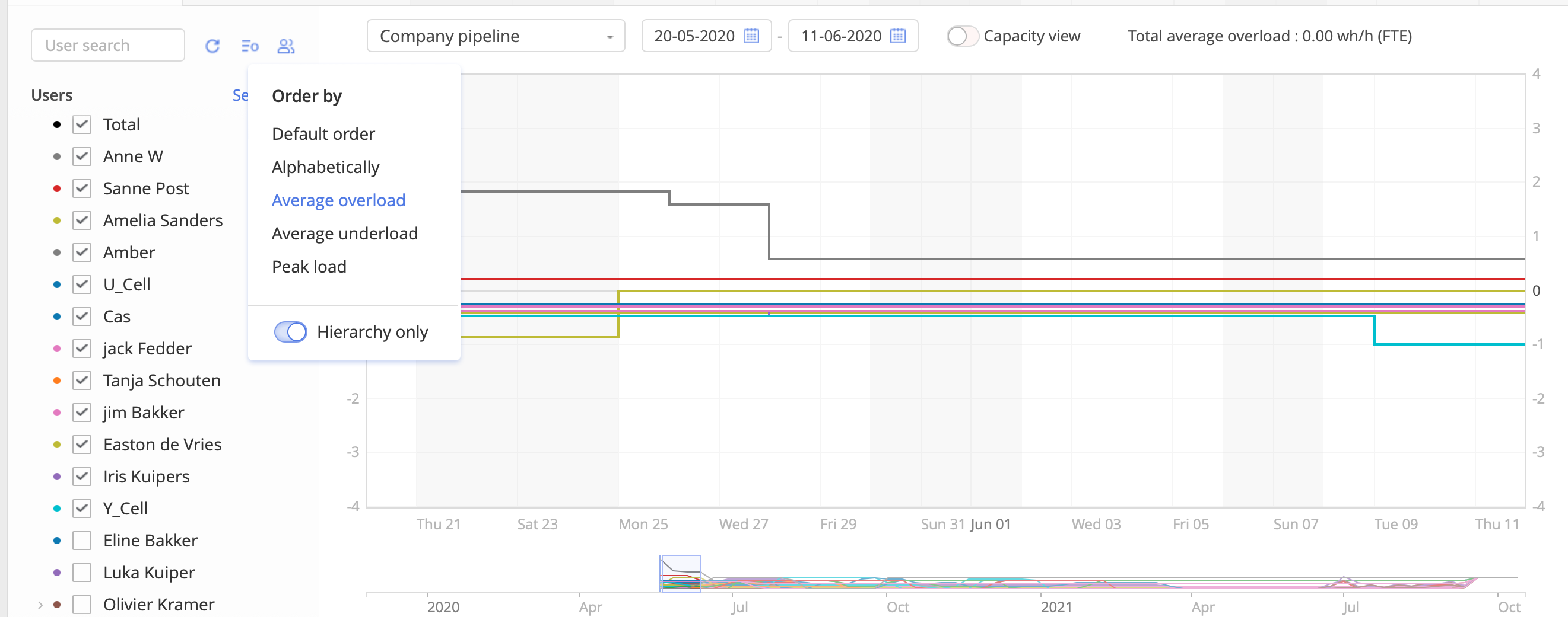 bottleneck analysis