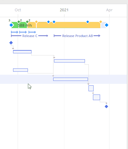 Task duration change in customized planning mode