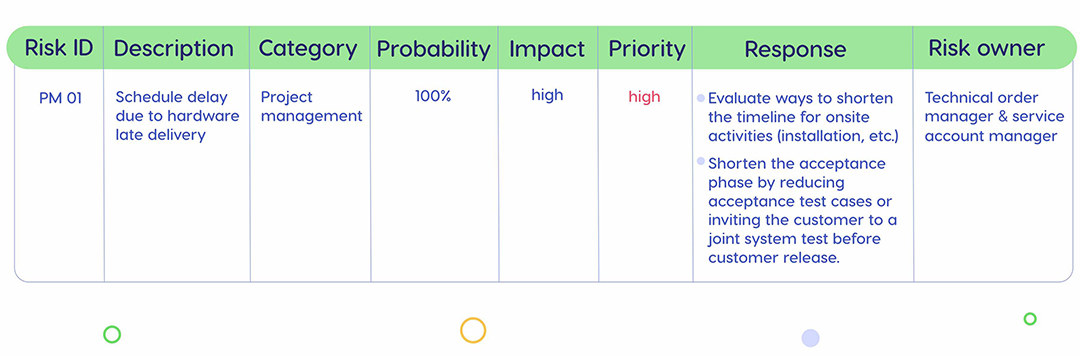 risk register