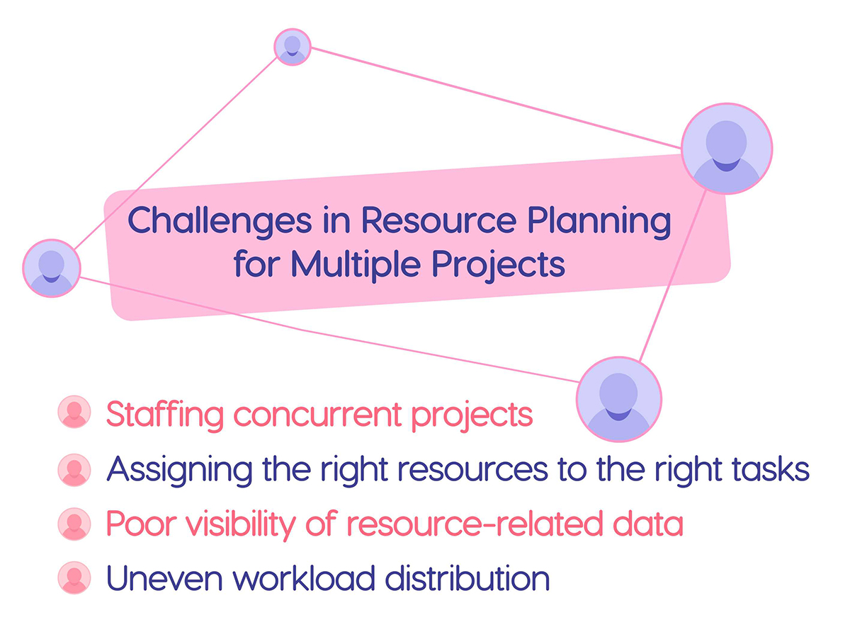 resource planning challenges