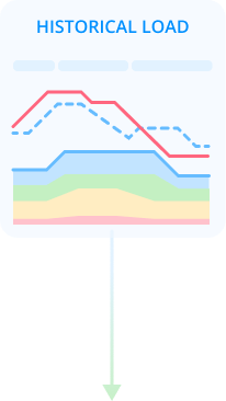 historical_load