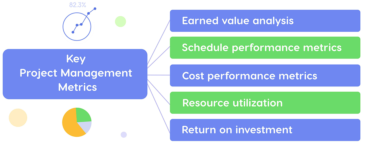 project management metrics