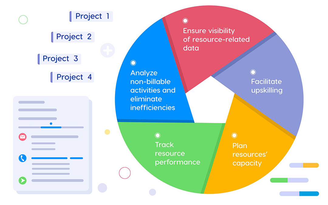 How Resource Analysis Can Optimize Your Next Hr Project Aihr