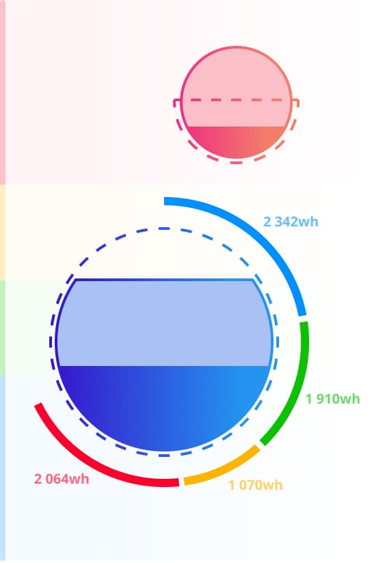 bubble graph