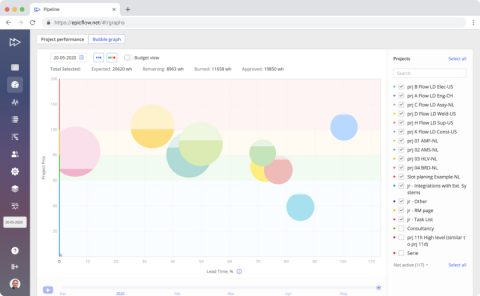 Dashboard Bubbles Graphs – Clear Overview of Your Projects - Epicflow