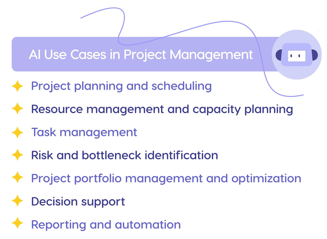 AI in Project Management: Use Cases & Future Trends [2026] - Epicflow