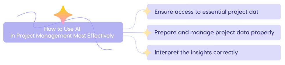 AI in Project Management: Use Cases & Future Trends [2026] - Epicflow