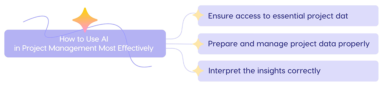 How to use AI in project management