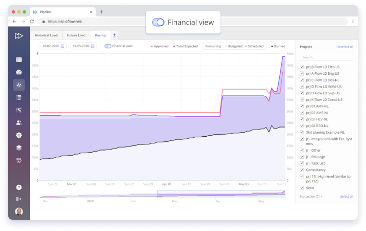 Financial View