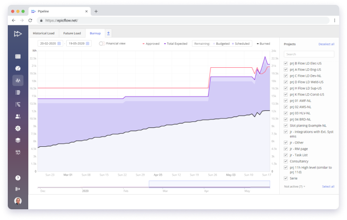 burnup chart