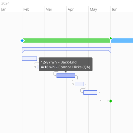 interactive gantt chart 1