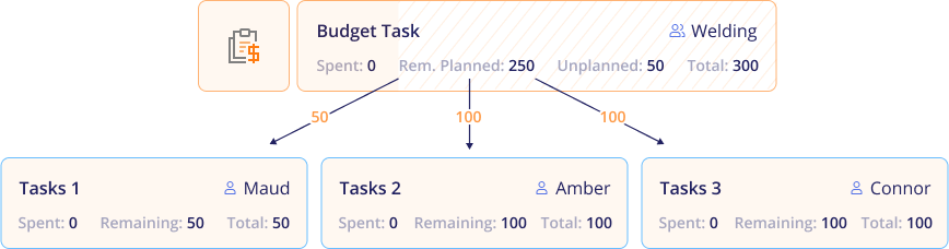 tasks tasks