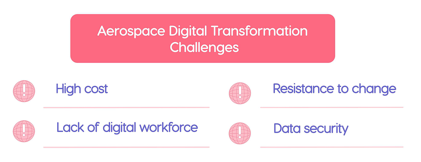 aerospace digital transformation challenges