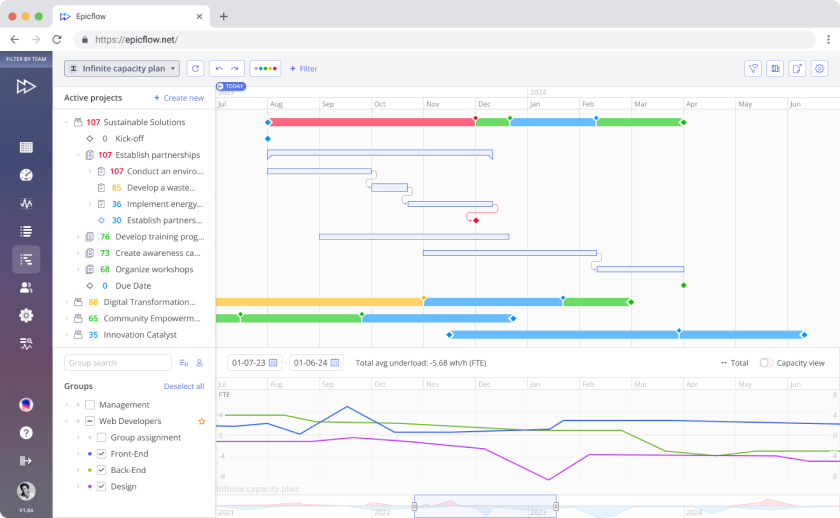 KI-basiertes Multiprojekt- und Ressourcenmanagement-Tool, Bild-22 | Epicflow.