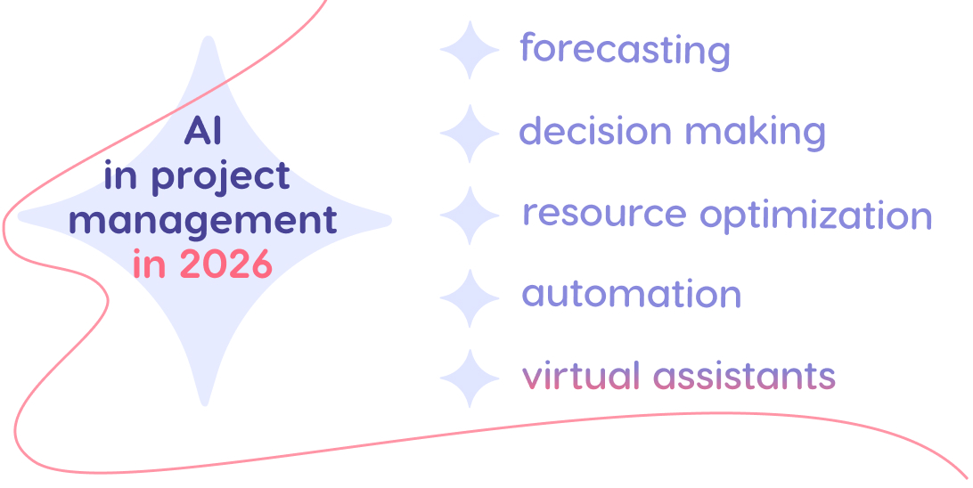 AI in project management