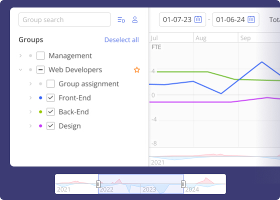 Predict resource workload
