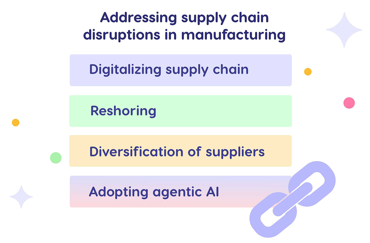 Addressing supply chain challenges in manufacturing 2026