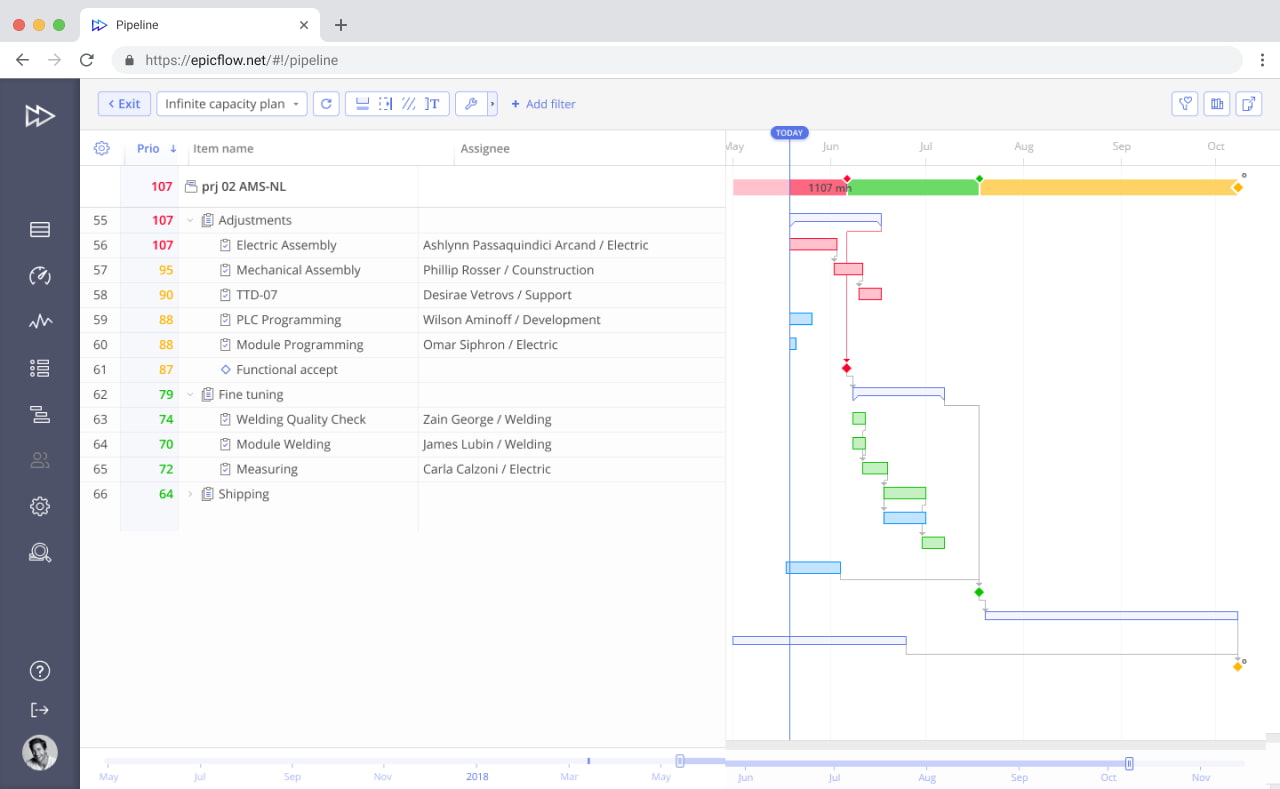 digital transformation epicflow