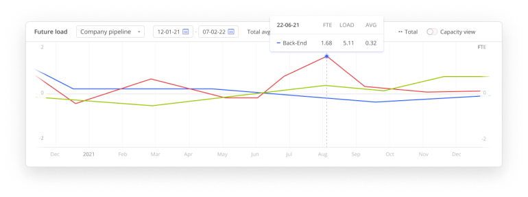 real-time-graph