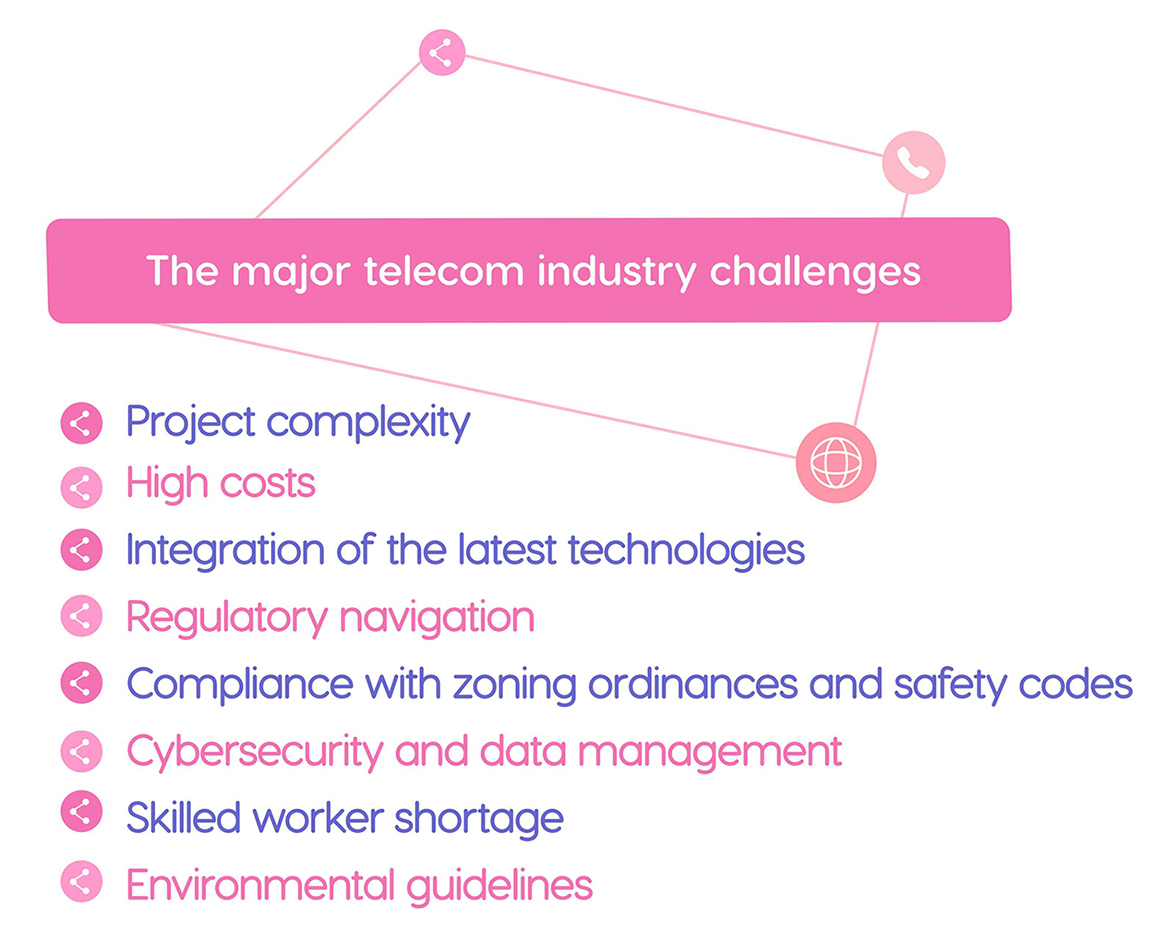 Key challenges of the telecommunications industry.