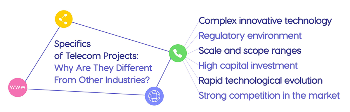 Specifics of the telecommunications industry.