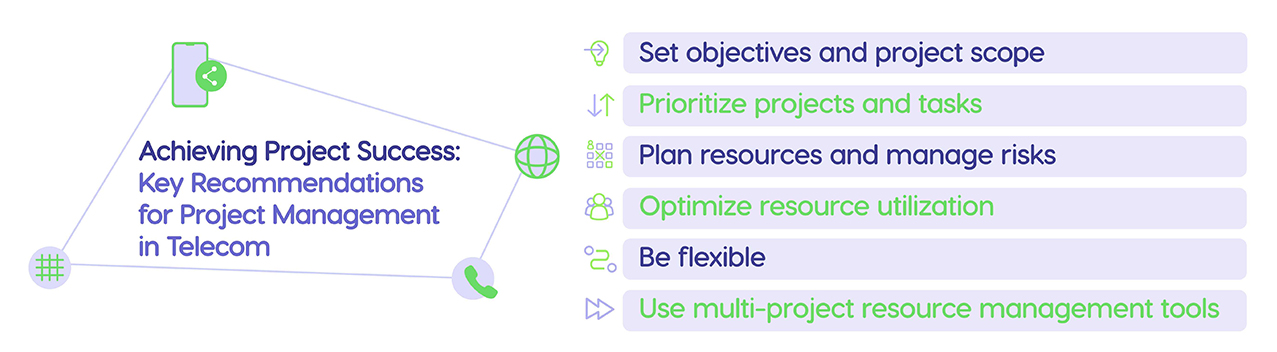 How to achieve project success in the telecom industry.
