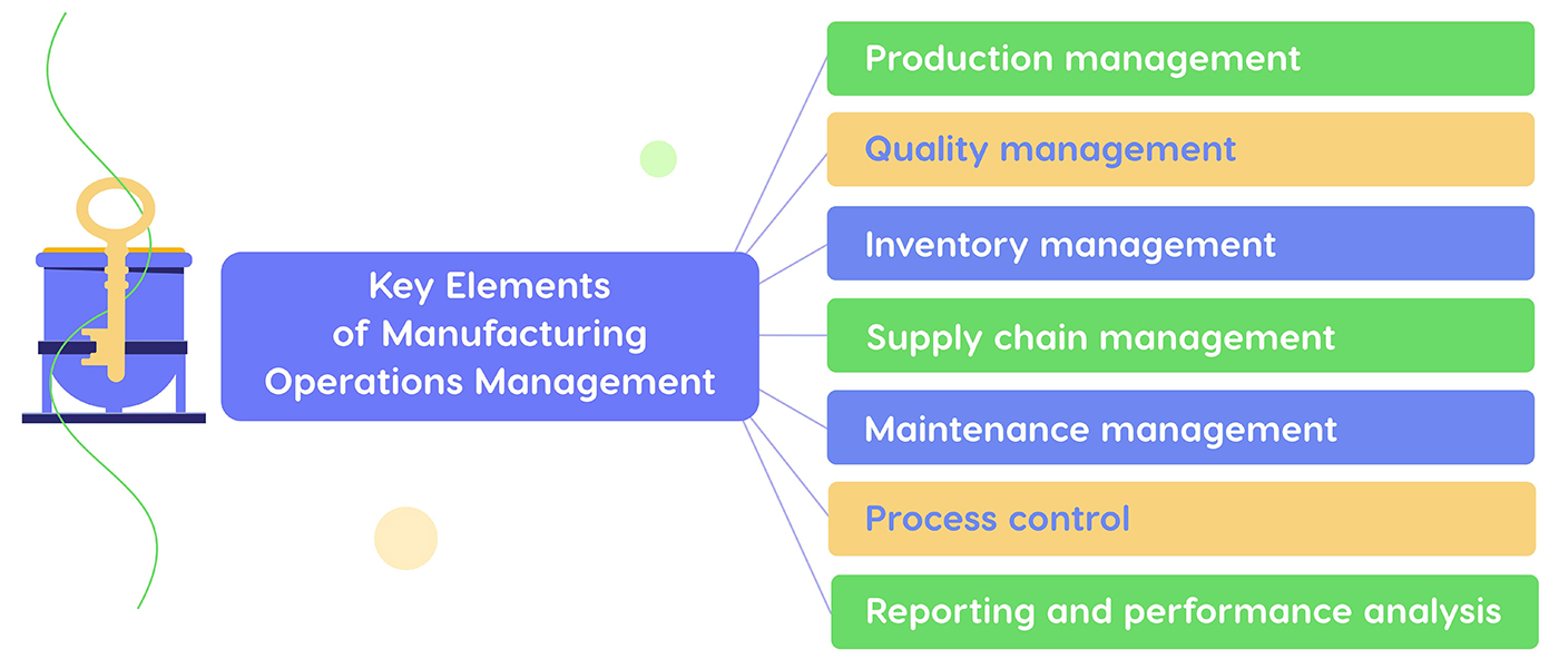 key elements of manufacturing operations management