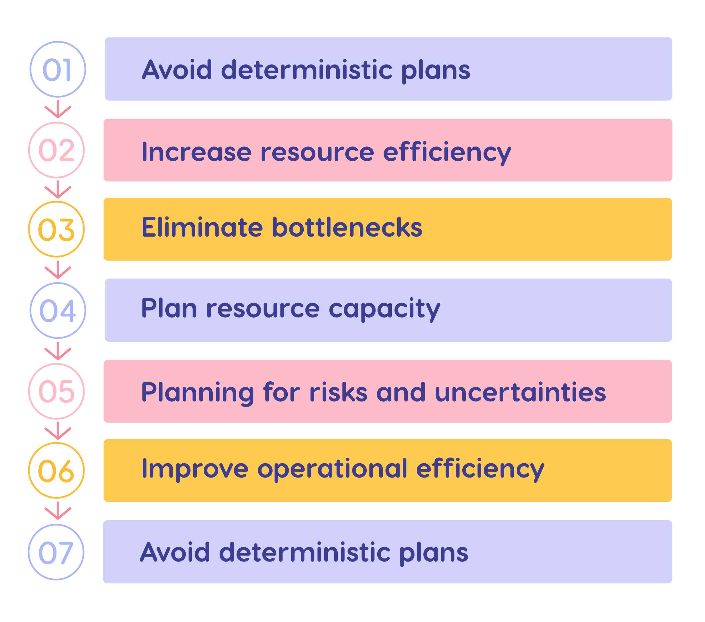 addressing challenges in manufacturing projects