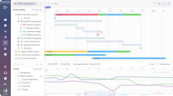Pipeline page