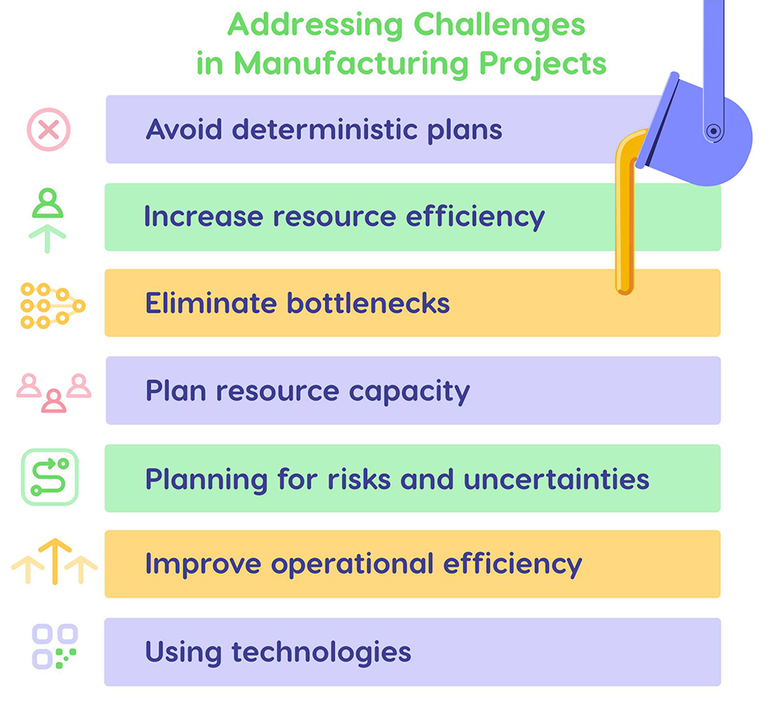 List of typical challenges in manufacturing projects