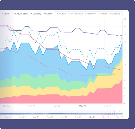 historical_load_graph