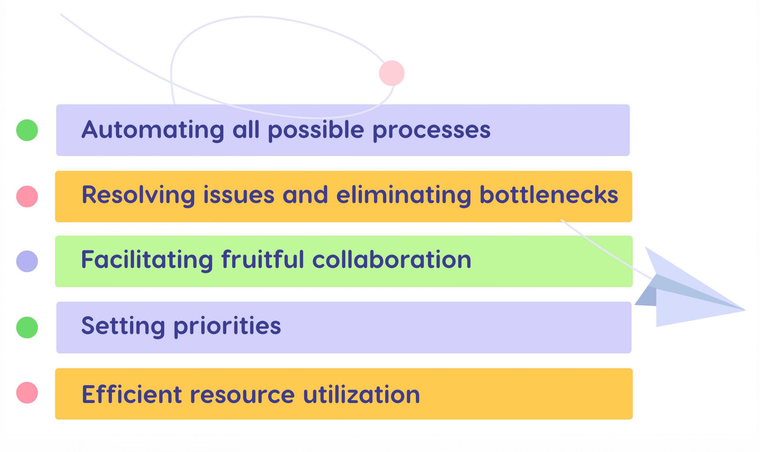 improving operational efficiency