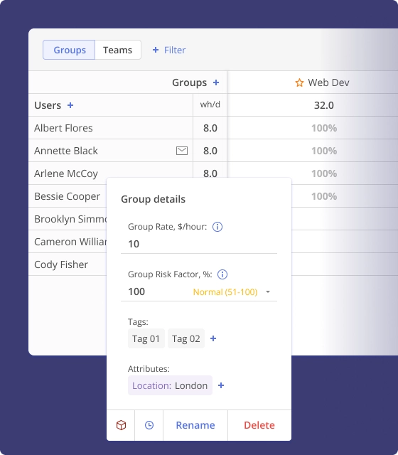 Manage all kinds of resources