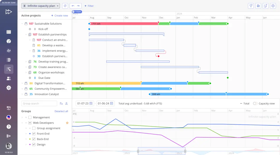 Pipeline page