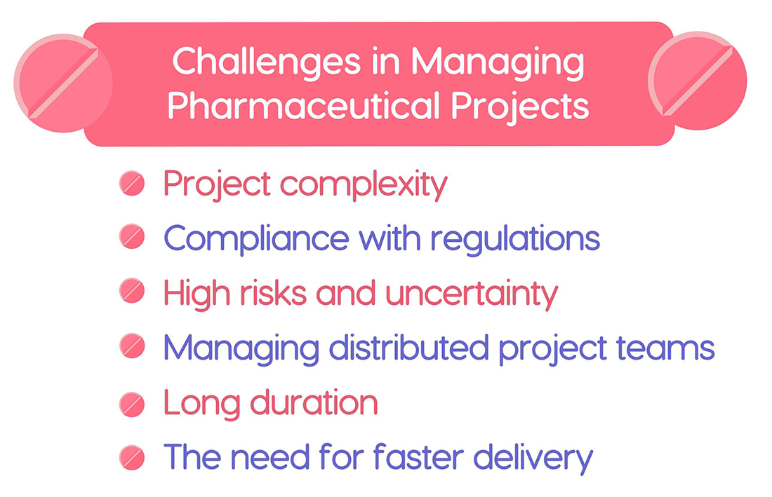 Challenges of project management in the pharmaceutical industry.