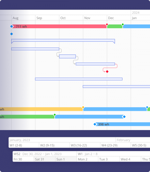 Workforce Planning Software & Solution for Multiple Projects - Epicflow
