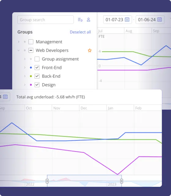 Future load graph (1)