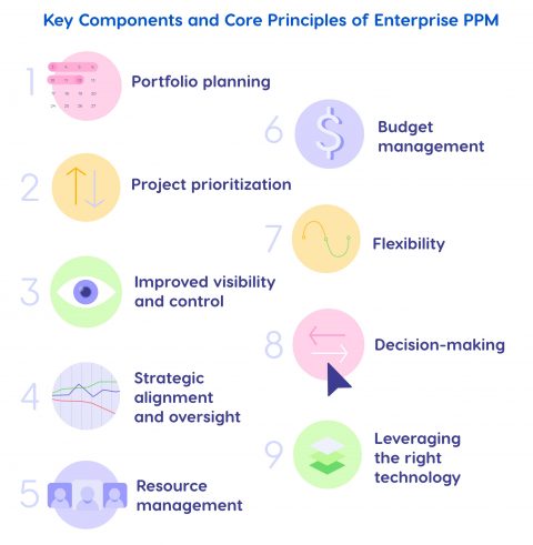 Enterprise Project Portfolio Management Explained [2026 Guide] - Epicflow