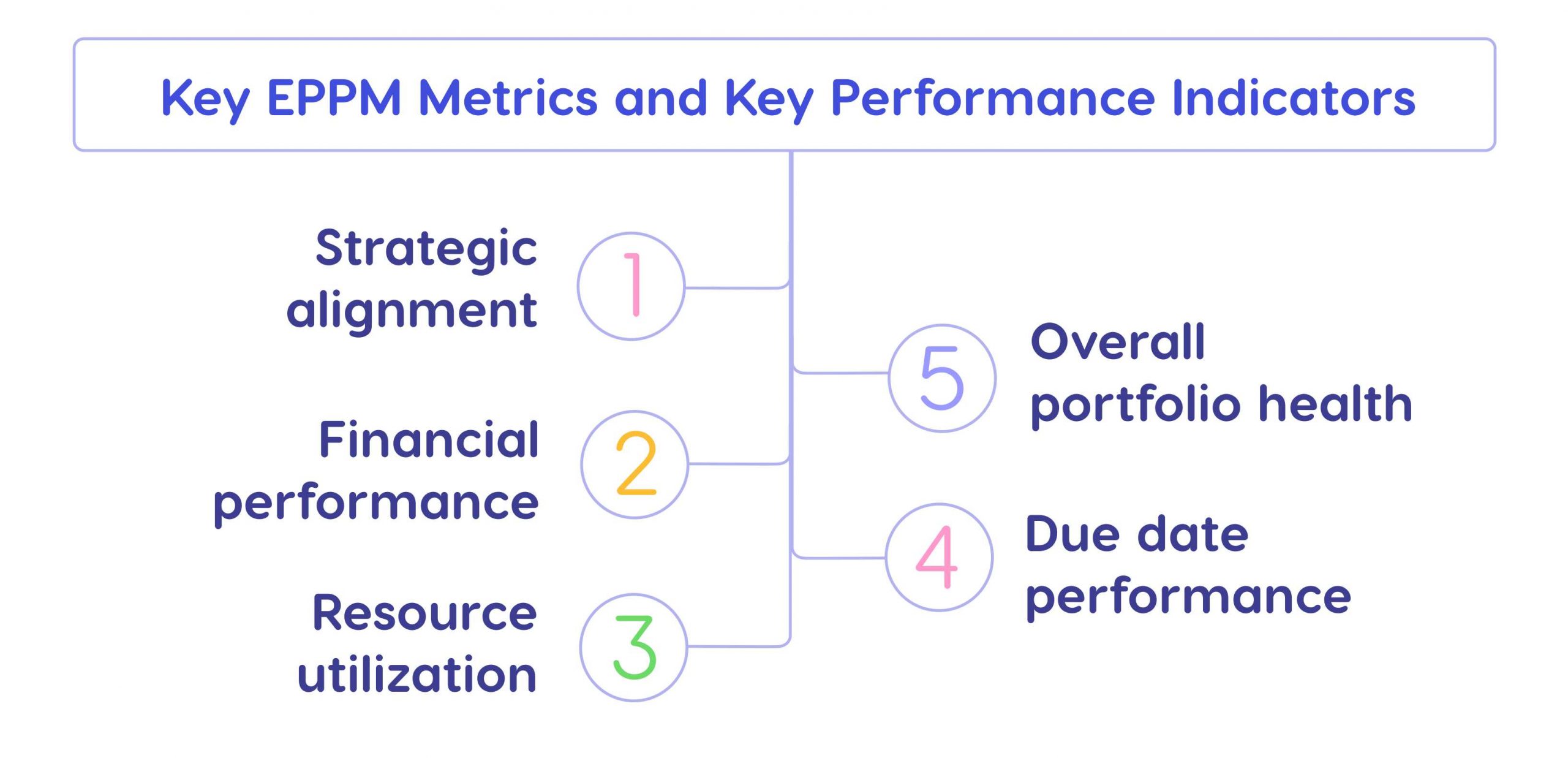 EPPM metrics