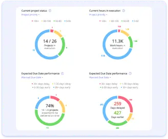 Real-time progress tracking dashboard - Frame 47746
