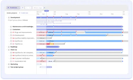 Project management forecasting dashboard