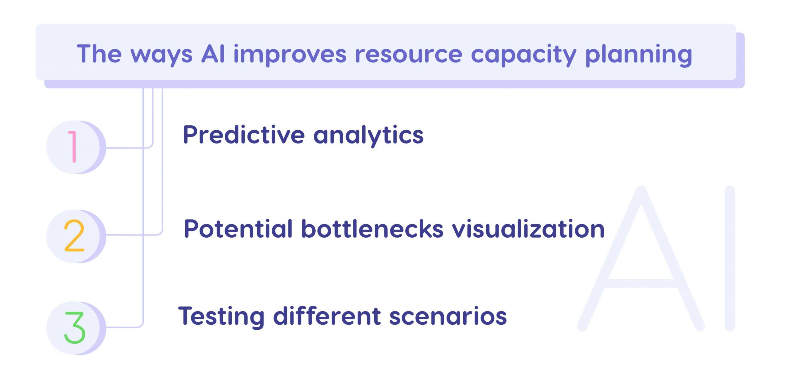 AI for capacity planning