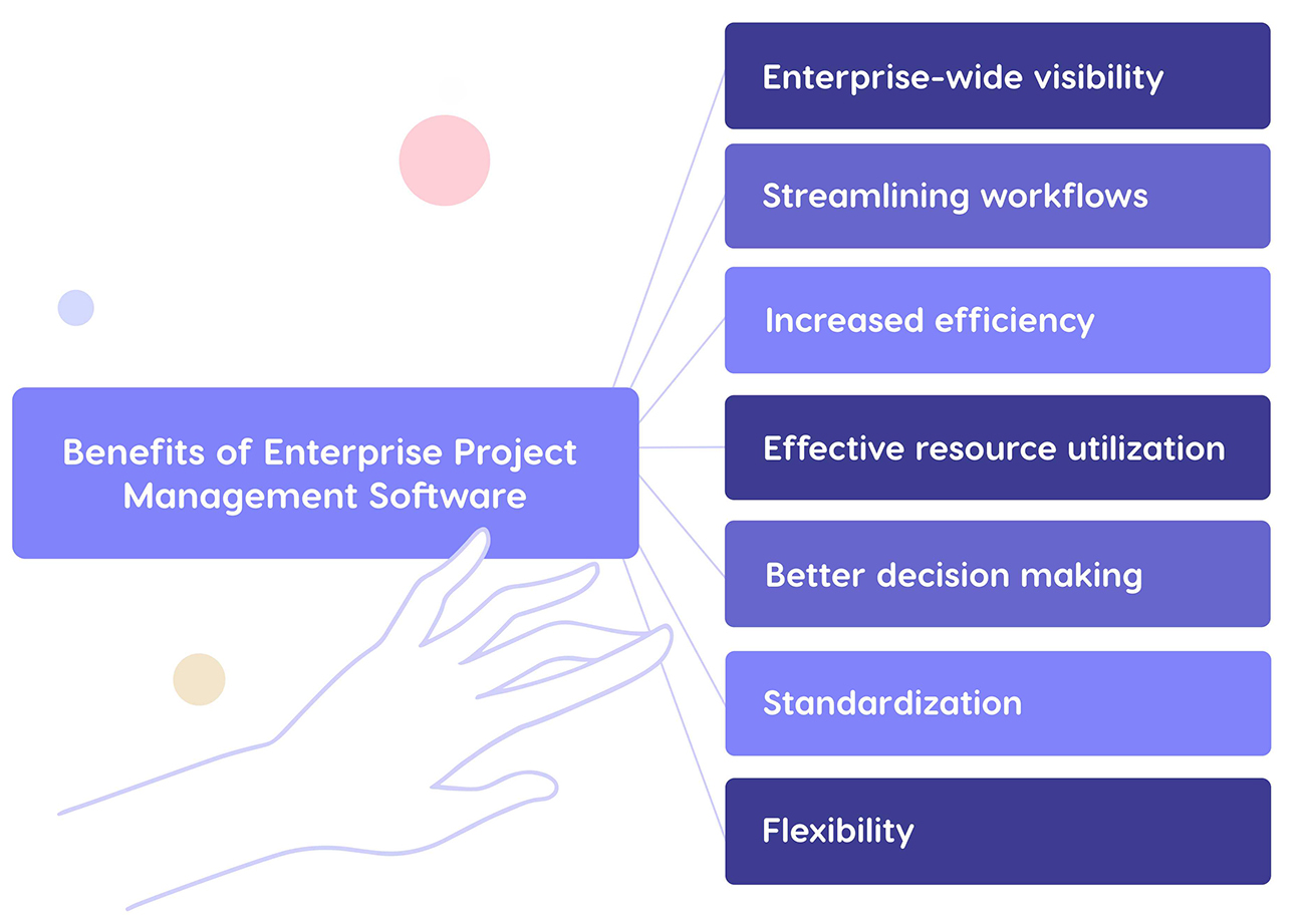 Benefits of enterprise project management software