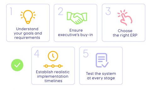 Erp Implementation Failures Main Reasons And How To Prevent Them With