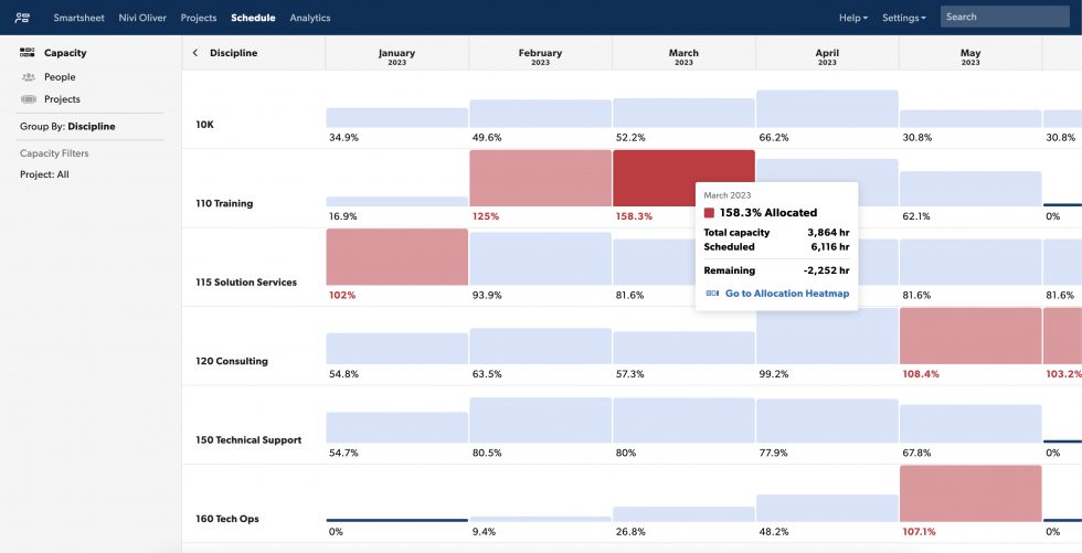 Smartsheet screenshot