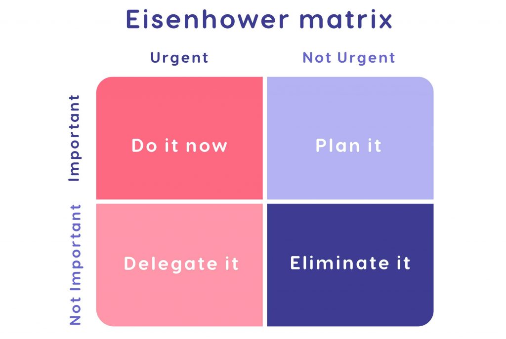 eisenhower matrix 
